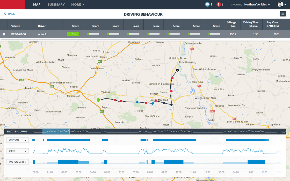 Driving Behavior – ESMEO